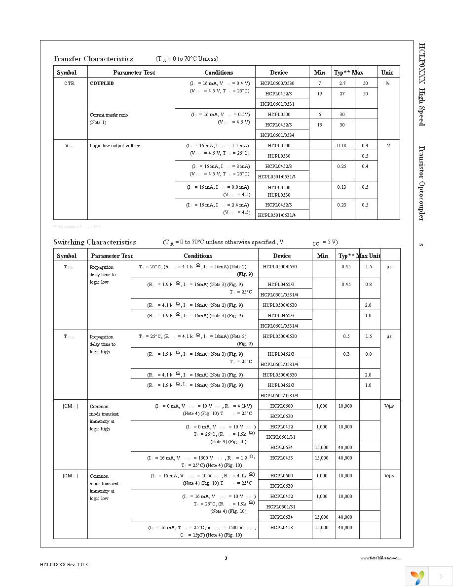 HCPL0500R1 Page 3