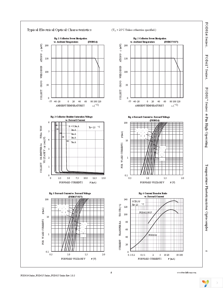 FOD617A Page 5