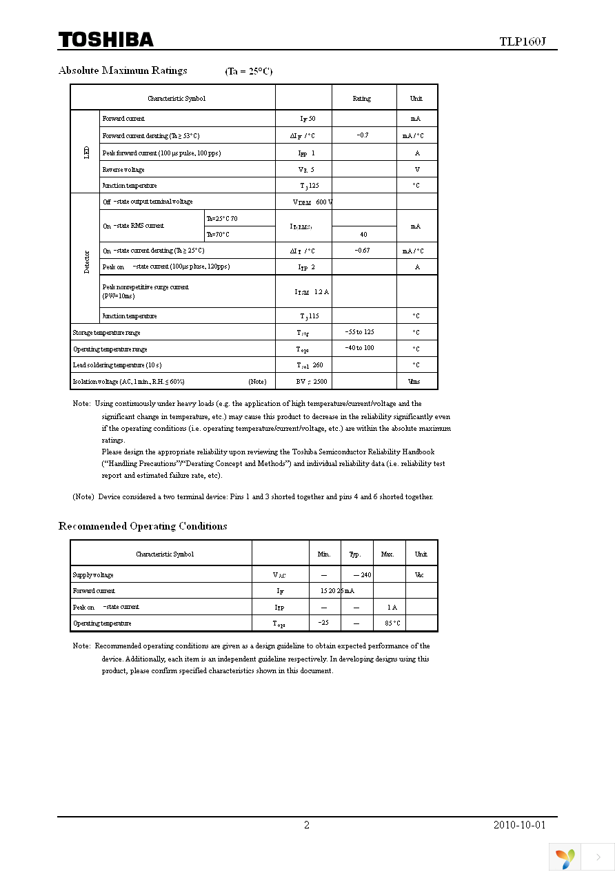 TLP160J(TPR,U,C,F) Page 2