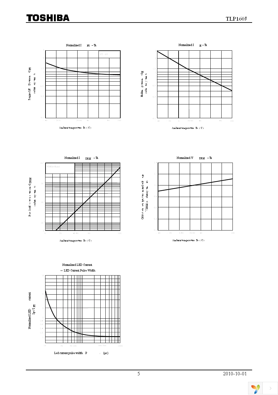 TLP160J(TPR,U,C,F) Page 5