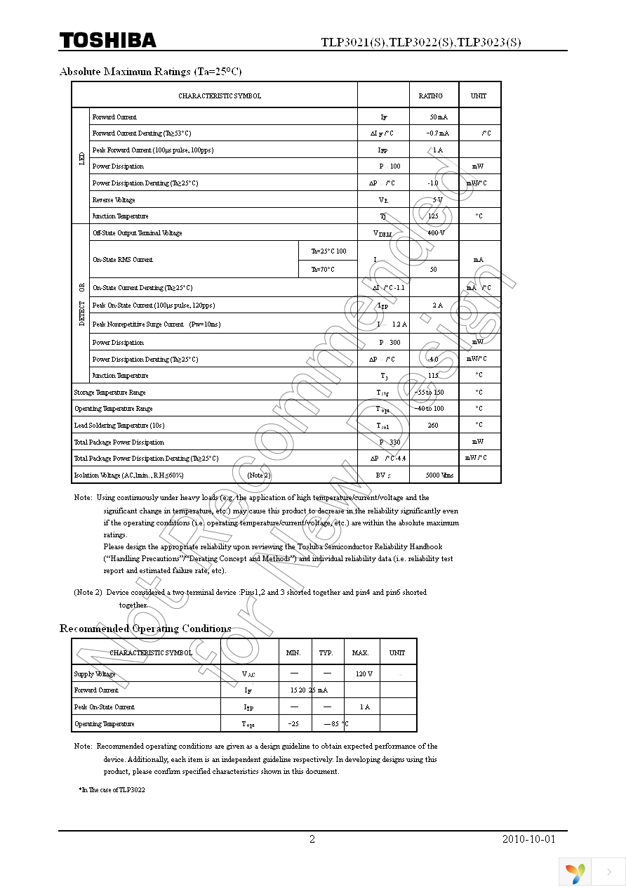 TLP3023(S,F) Page 2