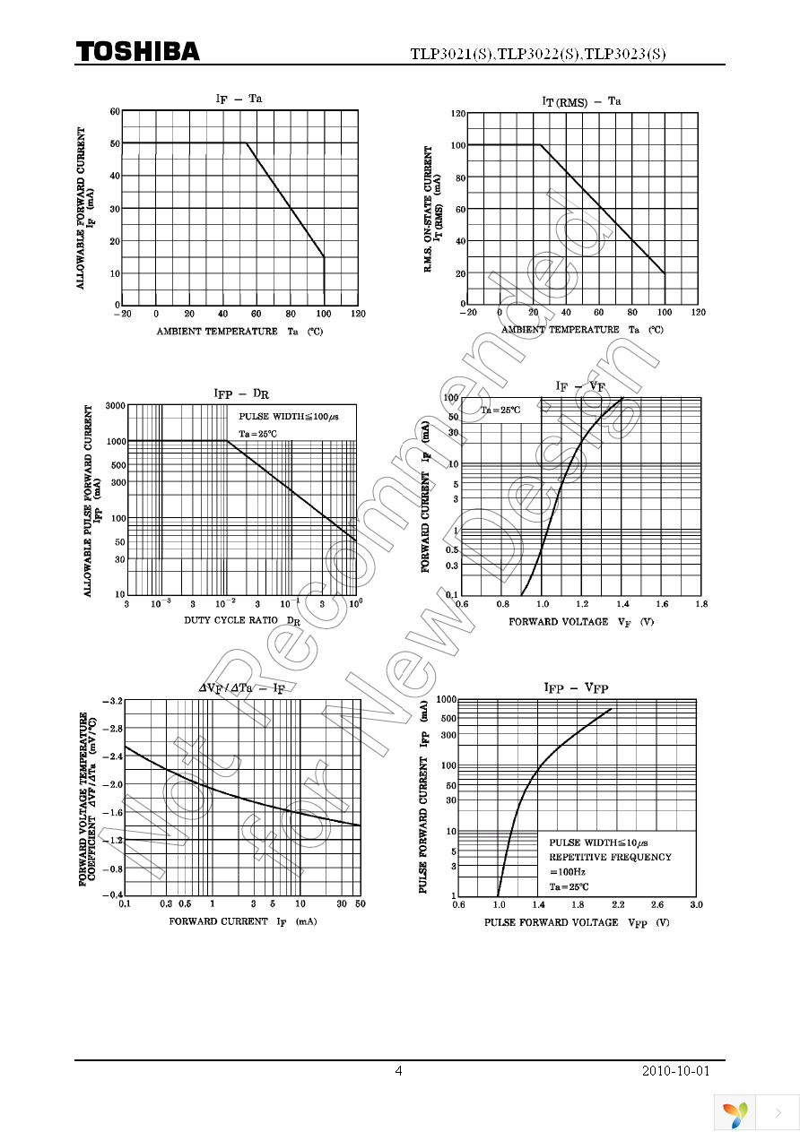 TLP3023(S,F) Page 4