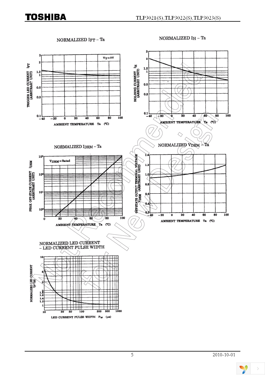 TLP3023(S,F) Page 5