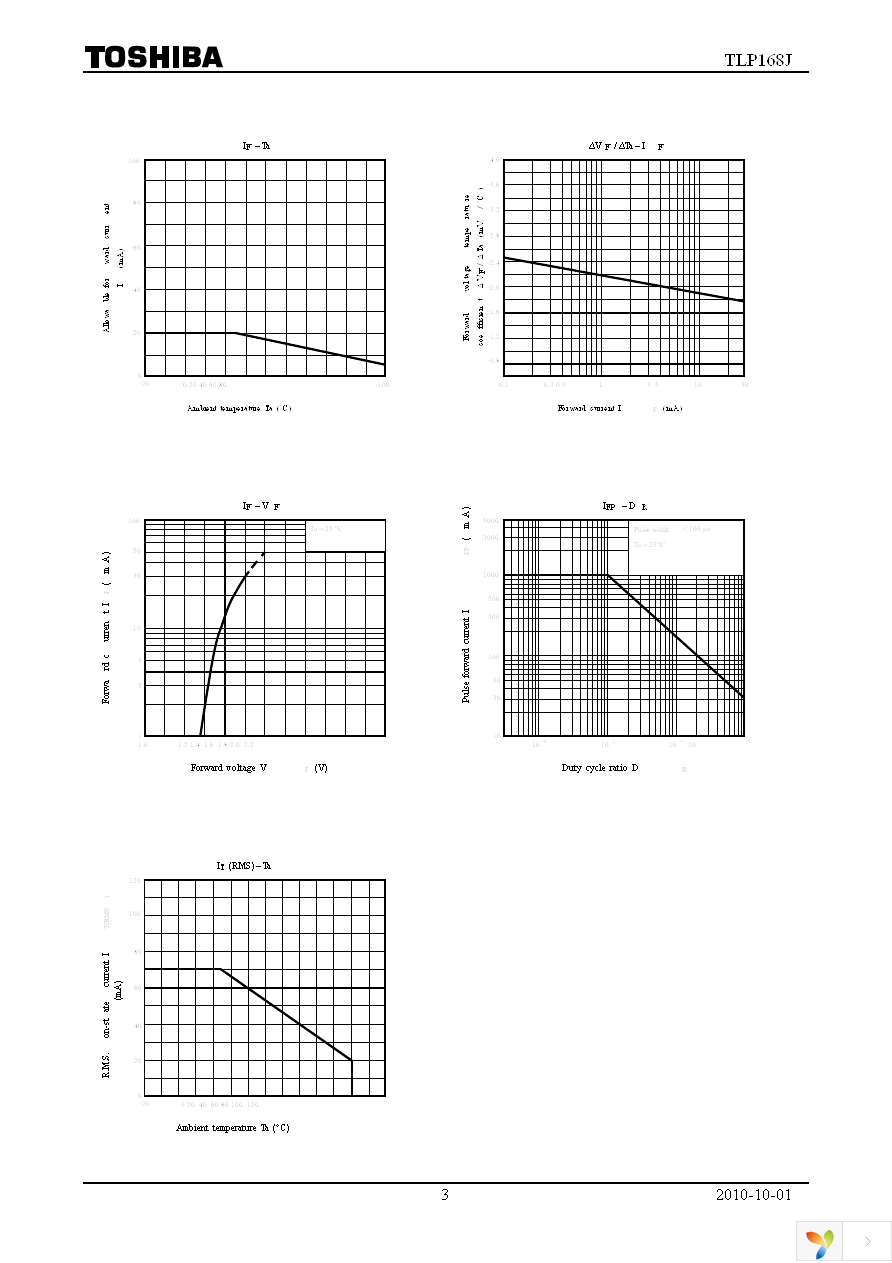 TLP168J(TPR,U,C,F) Page 3