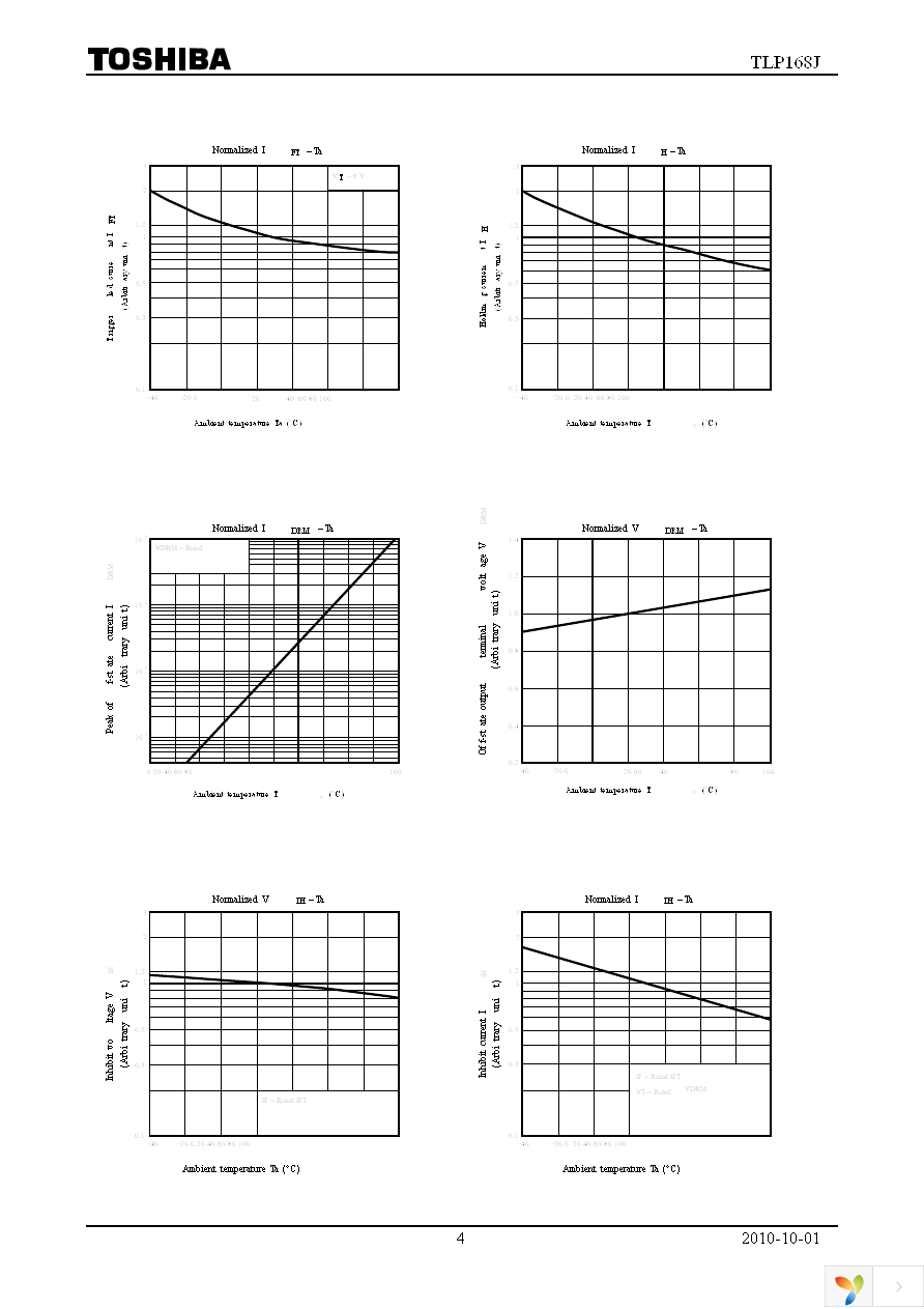 TLP168J(TPR,U,C,F) Page 4