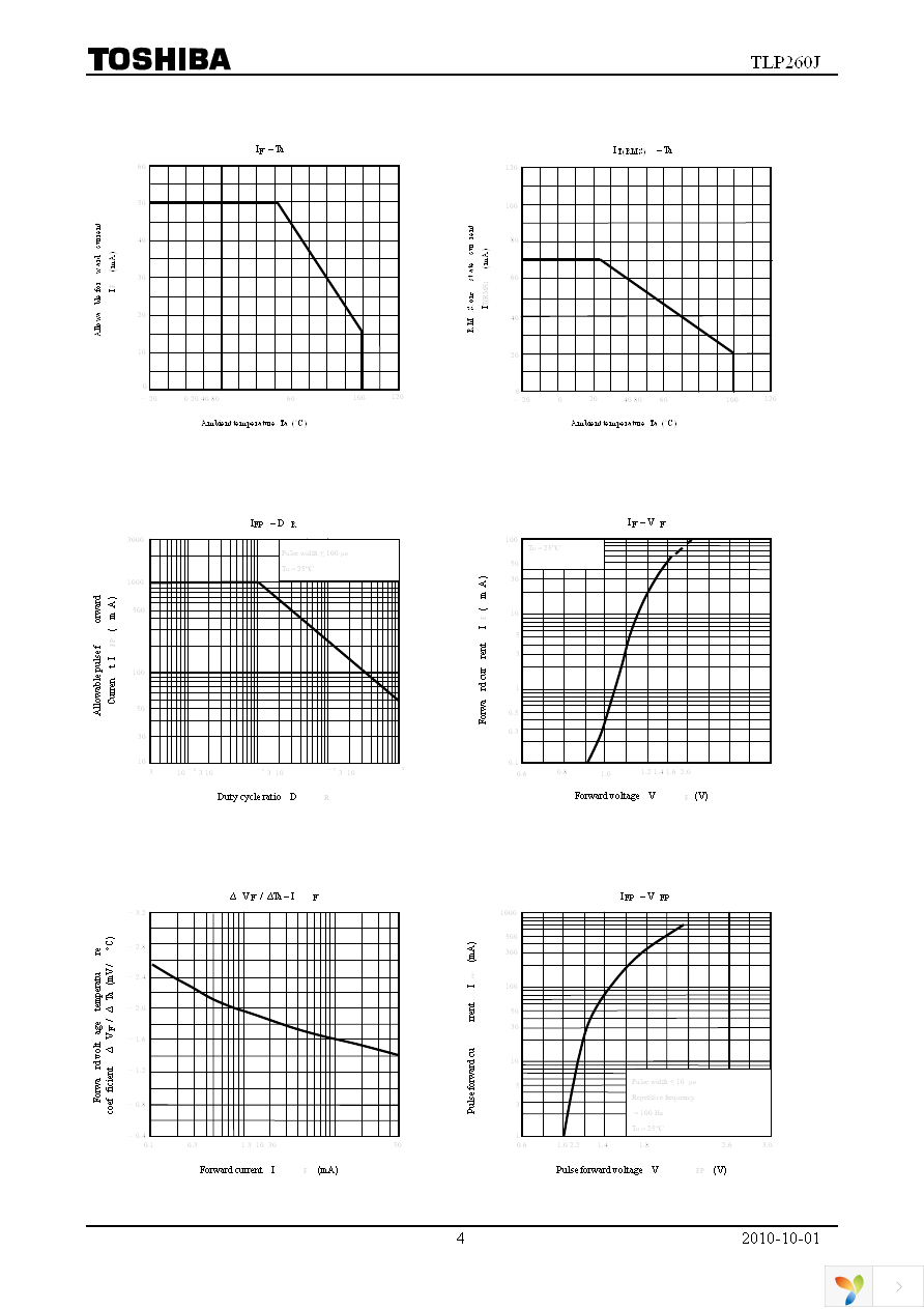 TLP260J(TPR,PF) Page 4