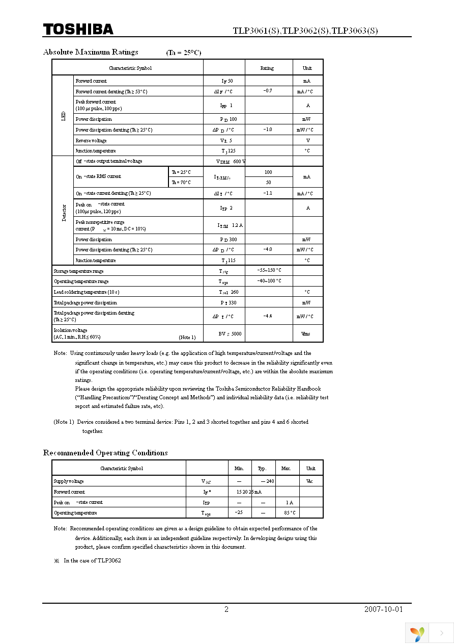 TLP3063(S,C,F) Page 2