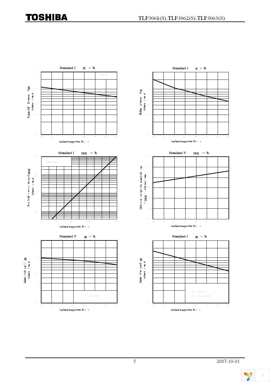 TLP3063(S,C,F) Page 5