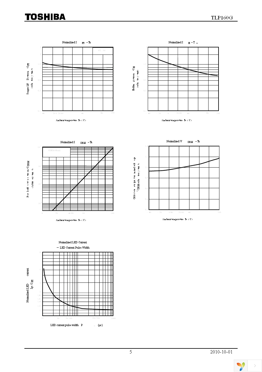 TLP160G(TPR,U,F) Page 5