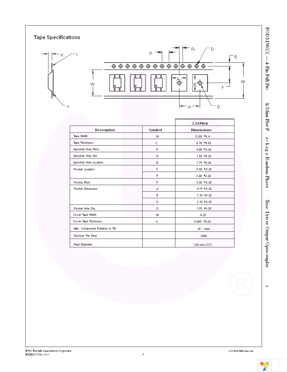 FODM3053R2_NF098 Page 9