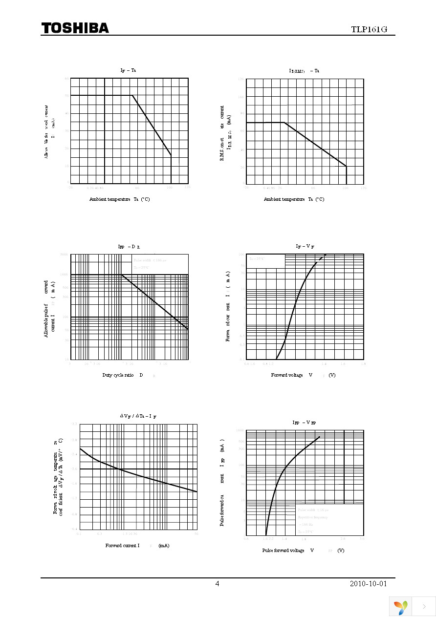 TLP161G(U,C,F) Page 4