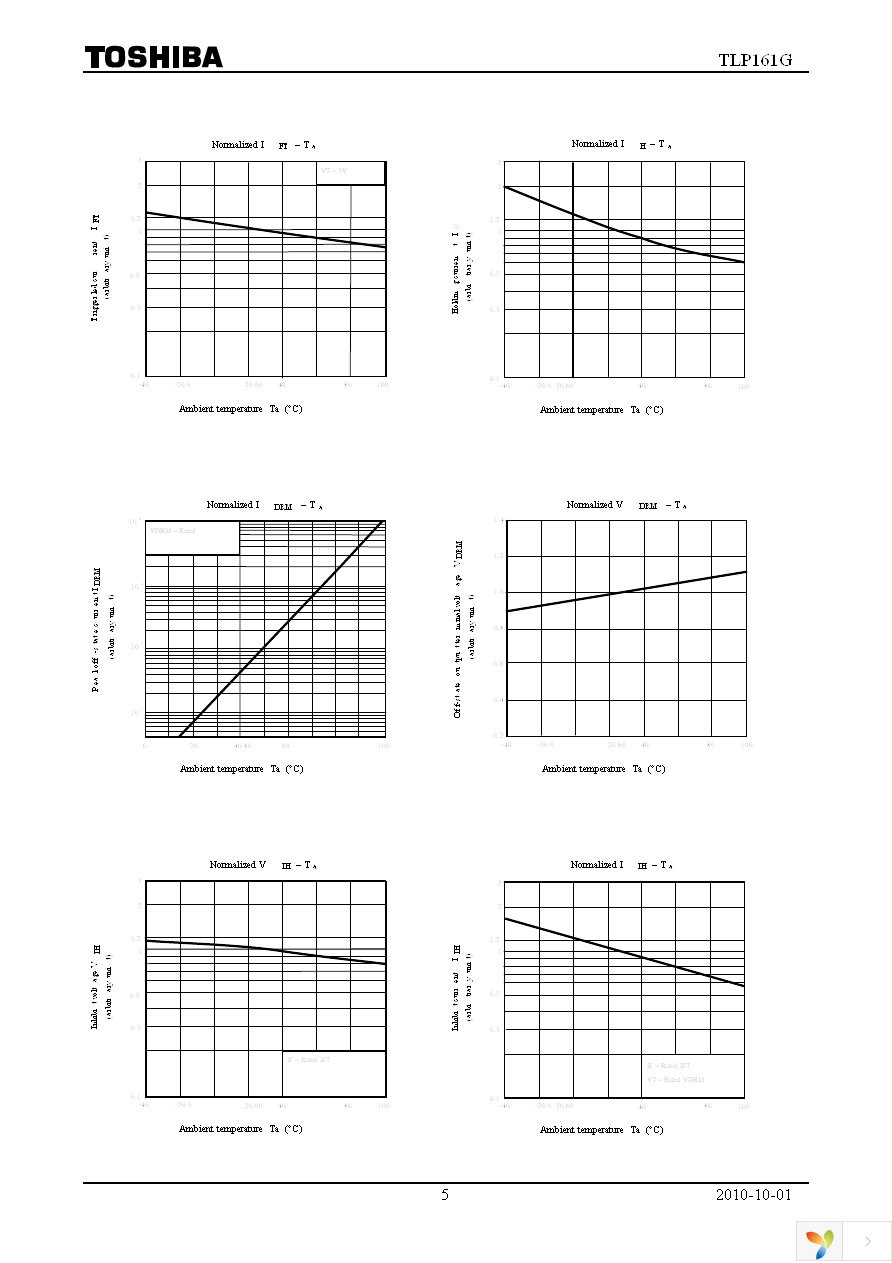 TLP161G(U,C,F) Page 5