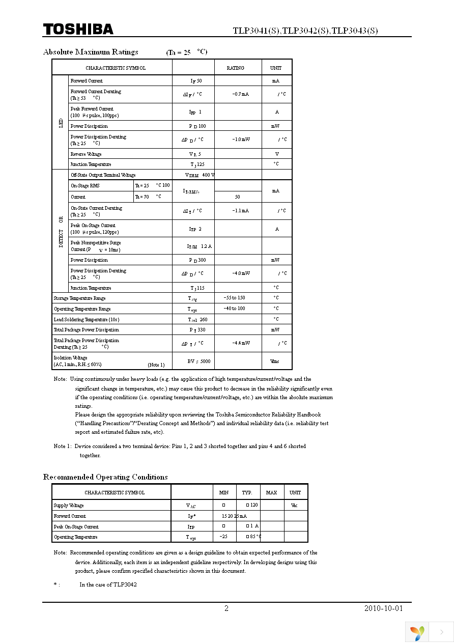 TLP3043(S,C,F) Page 2