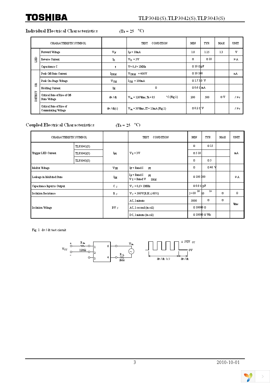 TLP3043(S,C,F) Page 3