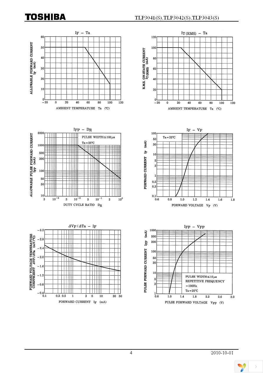 TLP3043(S,C,F) Page 4