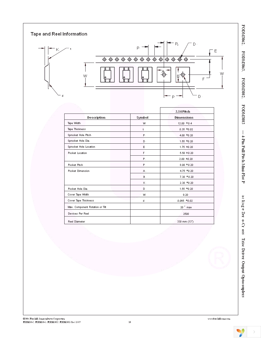 FODM3063R2 Page 10