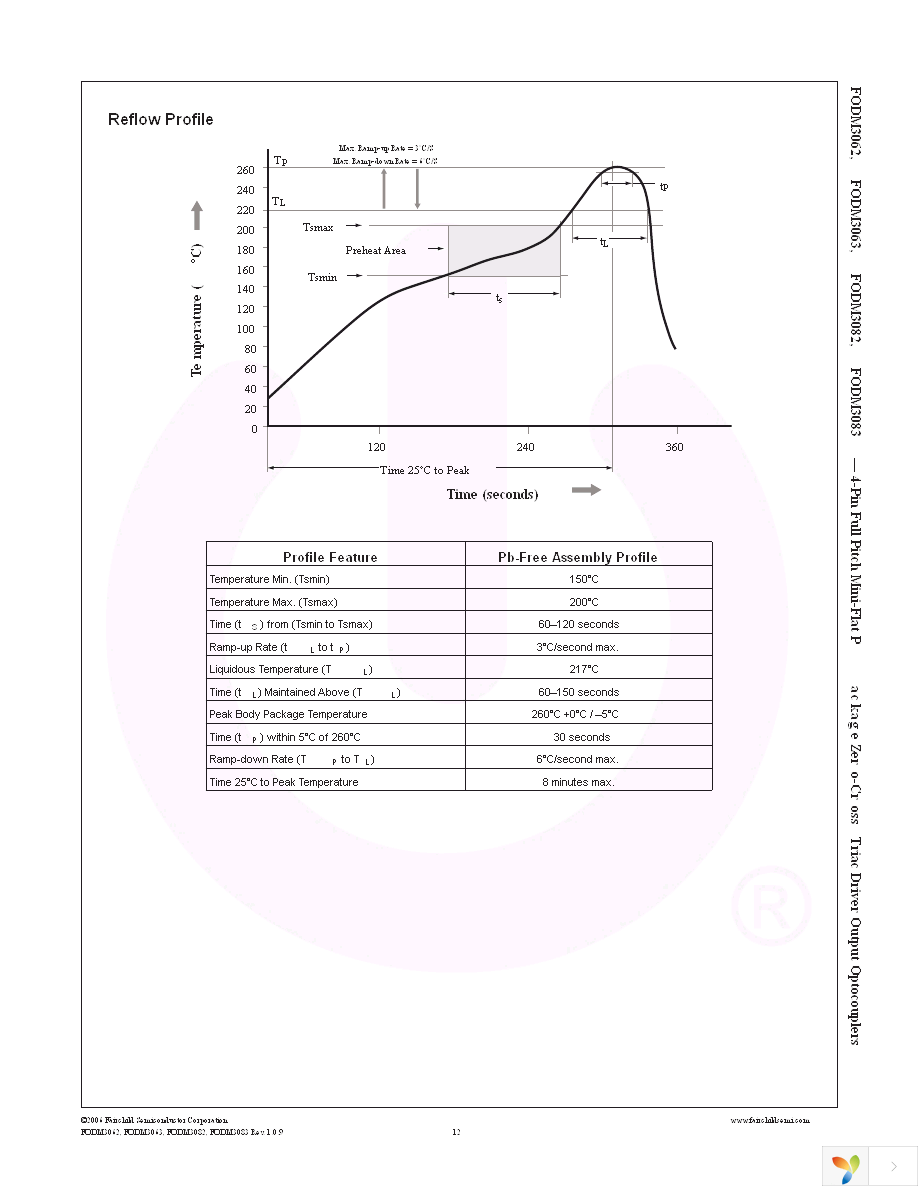 FODM3063R2 Page 12