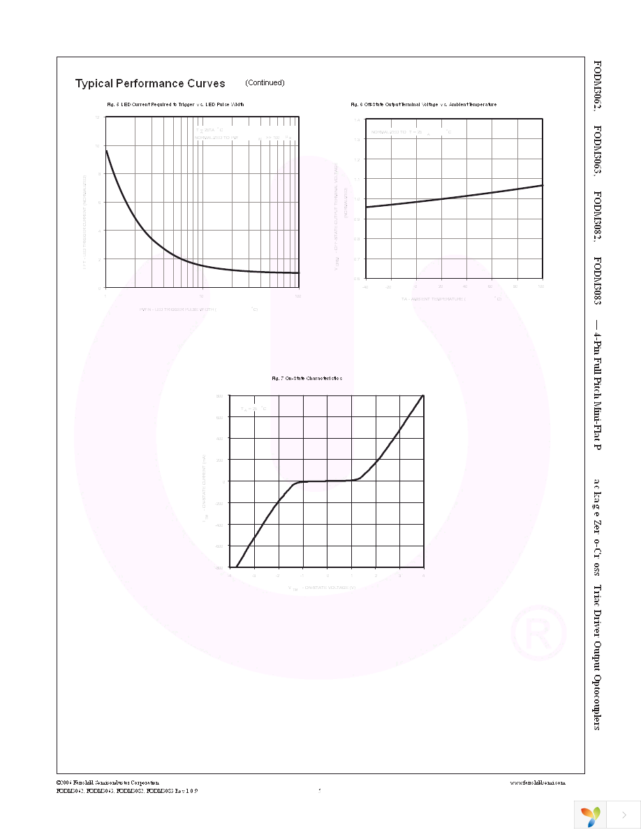 FODM3063R2 Page 5