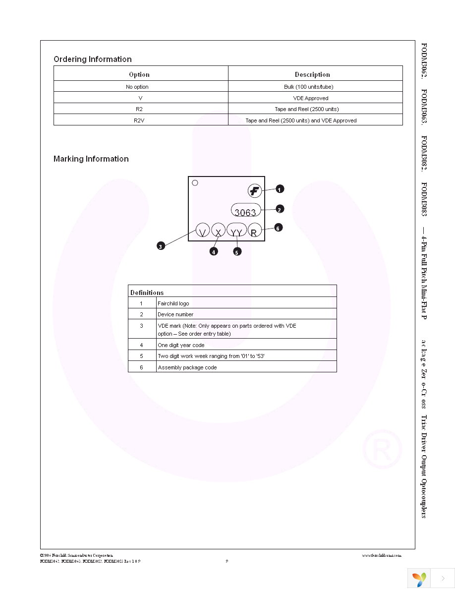 FODM3063R2 Page 9