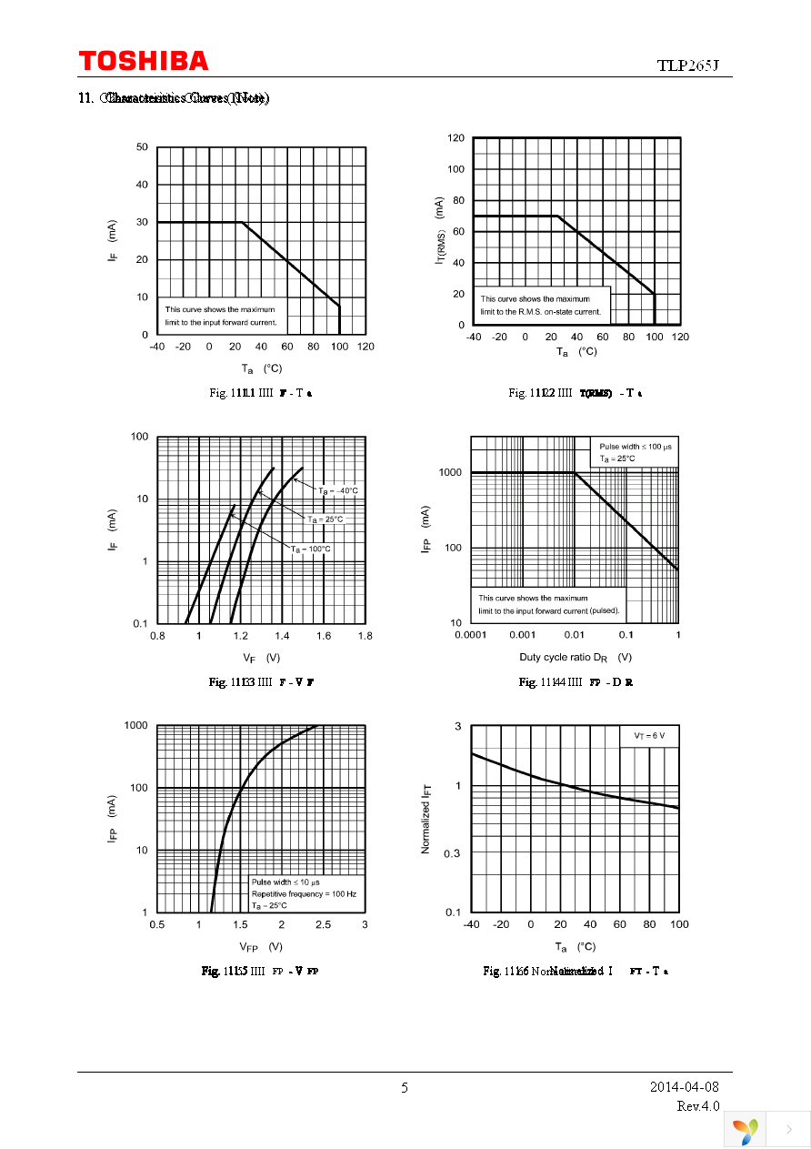 TLP265J(T7-TPL,E Page 5