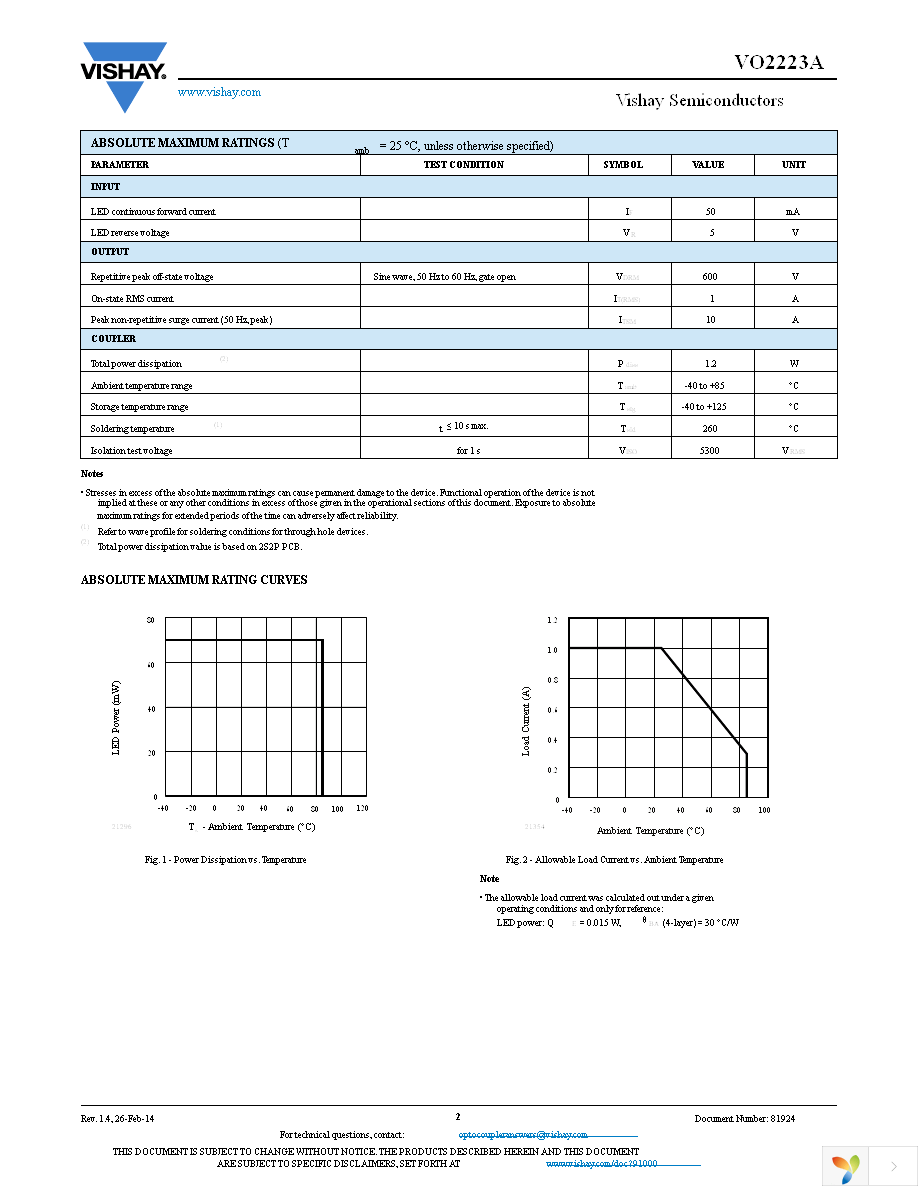 VO2223A Page 2