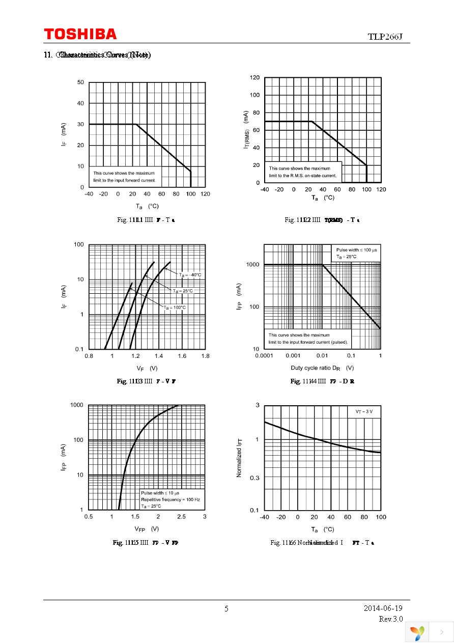 TLP266J(T7-TPL,E Page 5