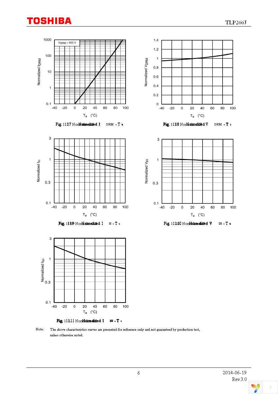 TLP266J(T7-TPL,E Page 6