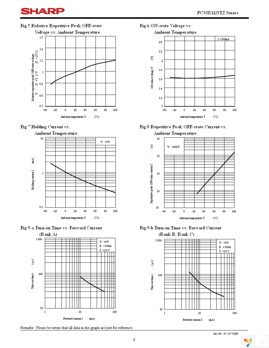 PC3SD11NTZBF Page 8