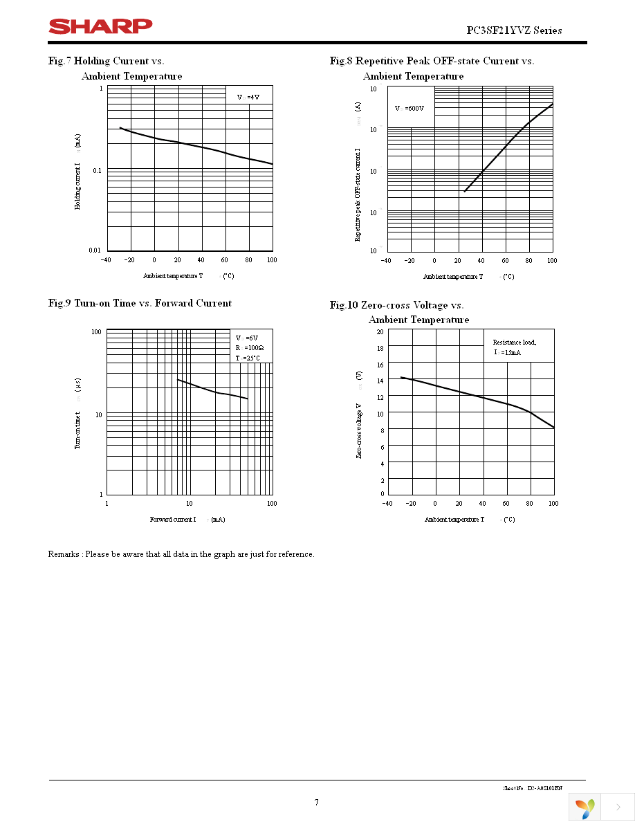 PC3SF21YVZBF Page 7