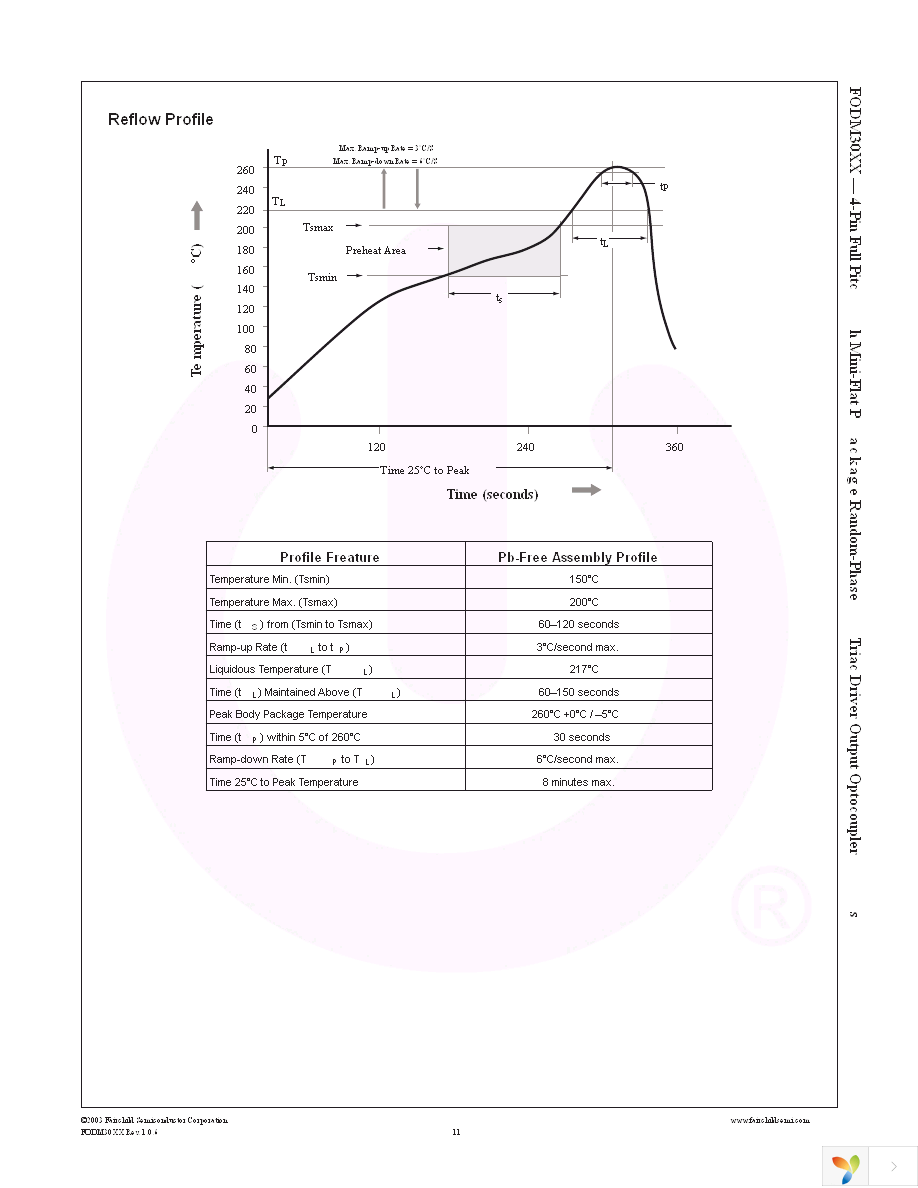 FODM3023R4_NF098 Page 11