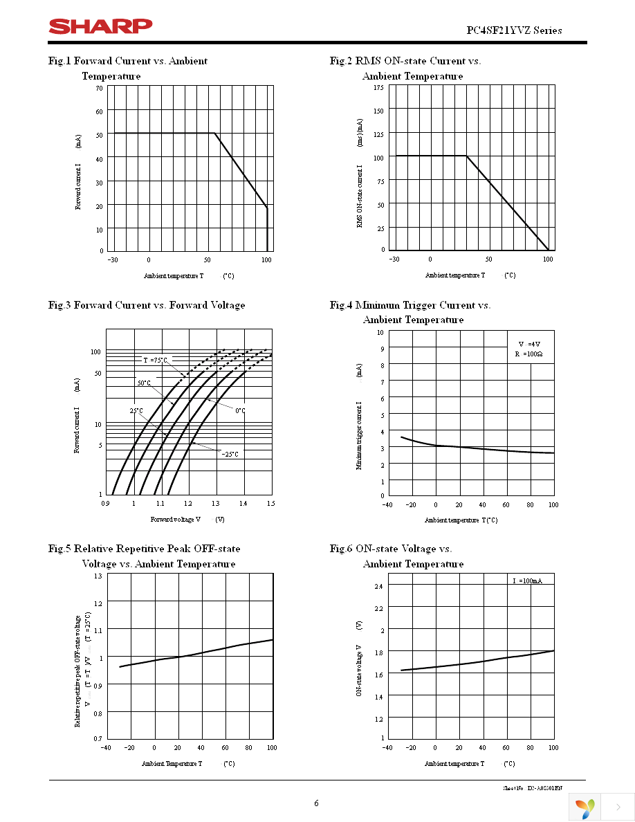 PC4SF21YTZBF Page 6