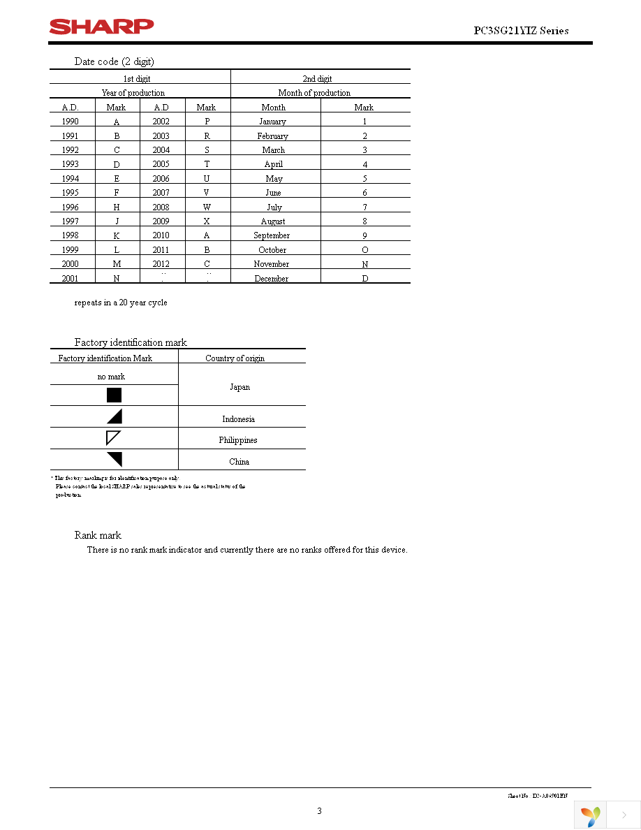 PC3SG21YIZ Page 3