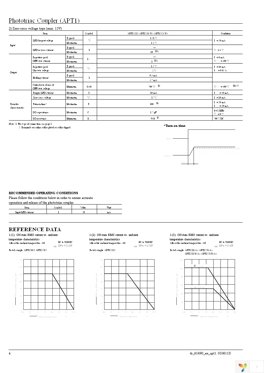 APT1211AZ Page 4