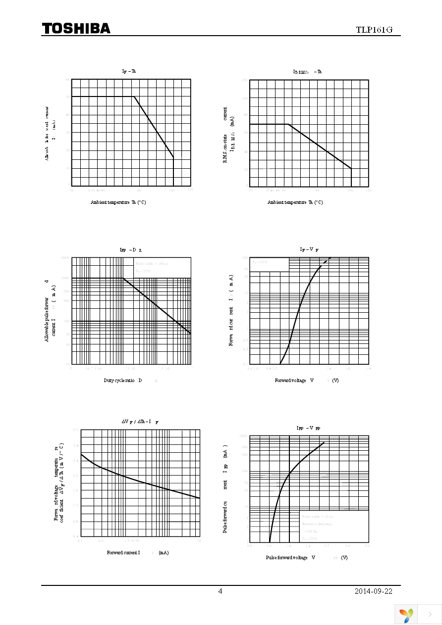 TLP161G(TPR,U,C,F) Page 4