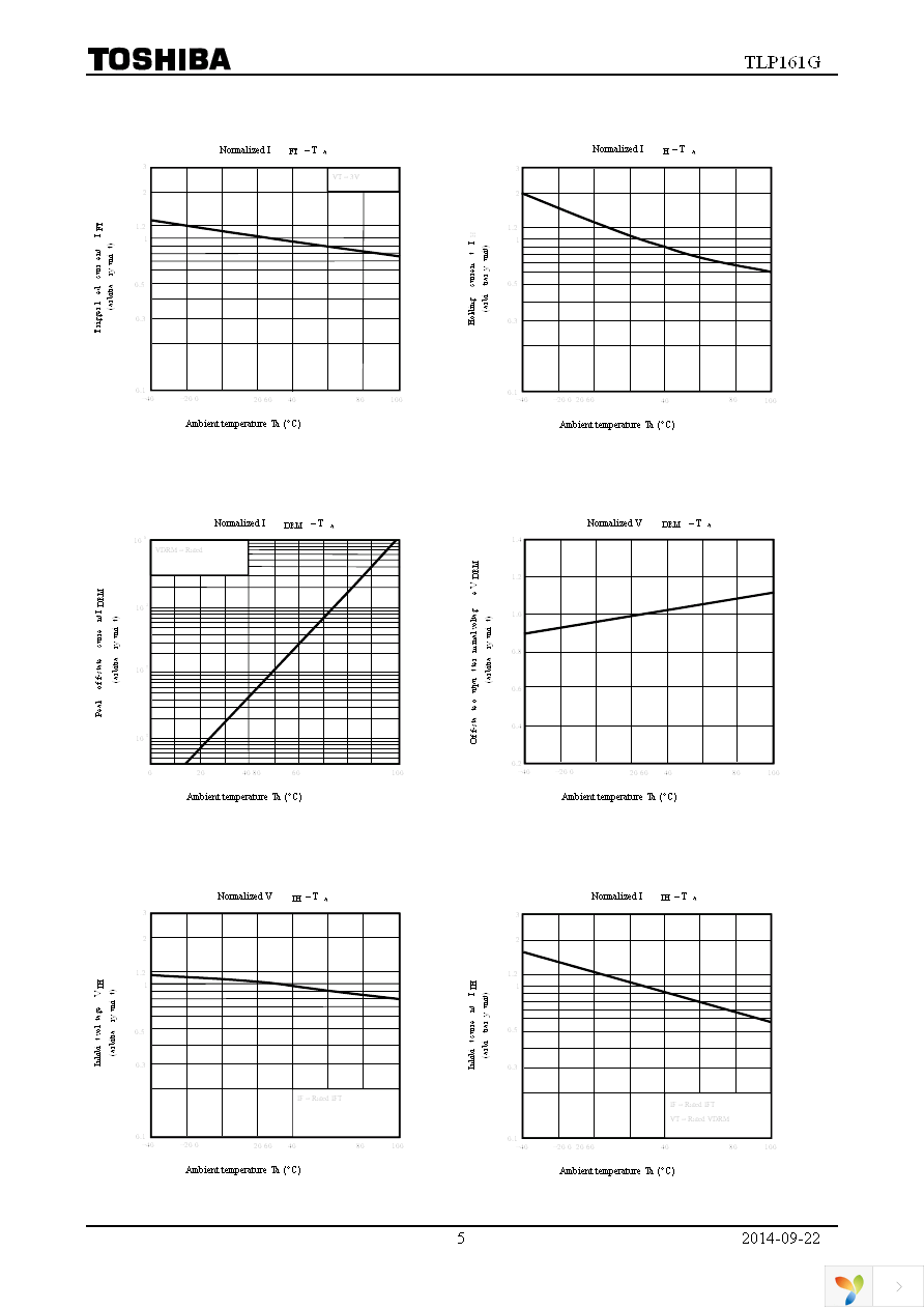 TLP161G(TPR,U,C,F) Page 5