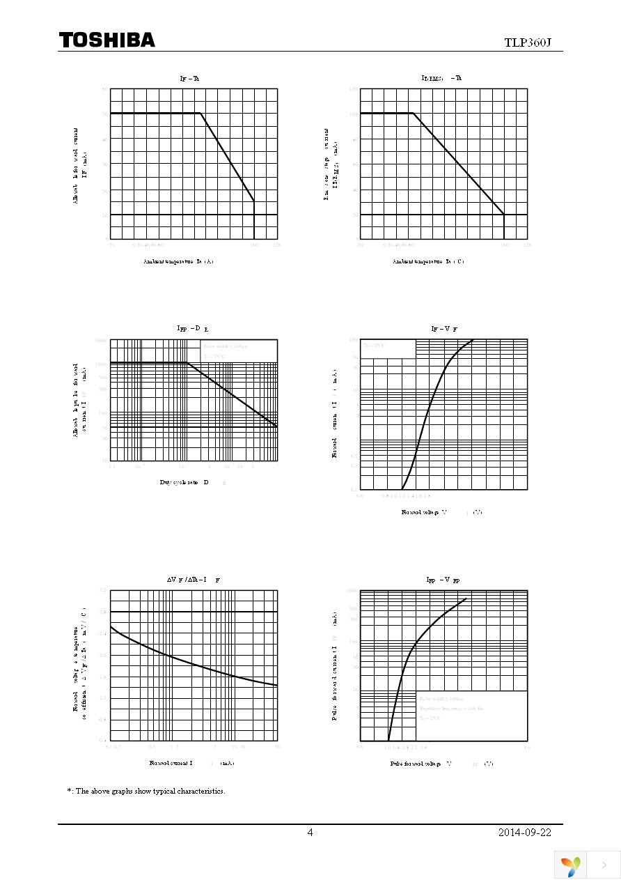 TLP360J(F) Page 4