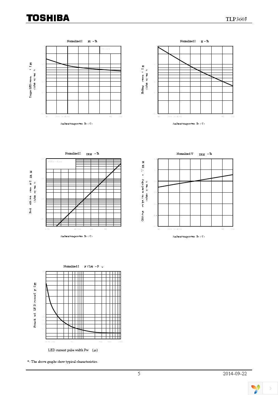 TLP360J(F) Page 5