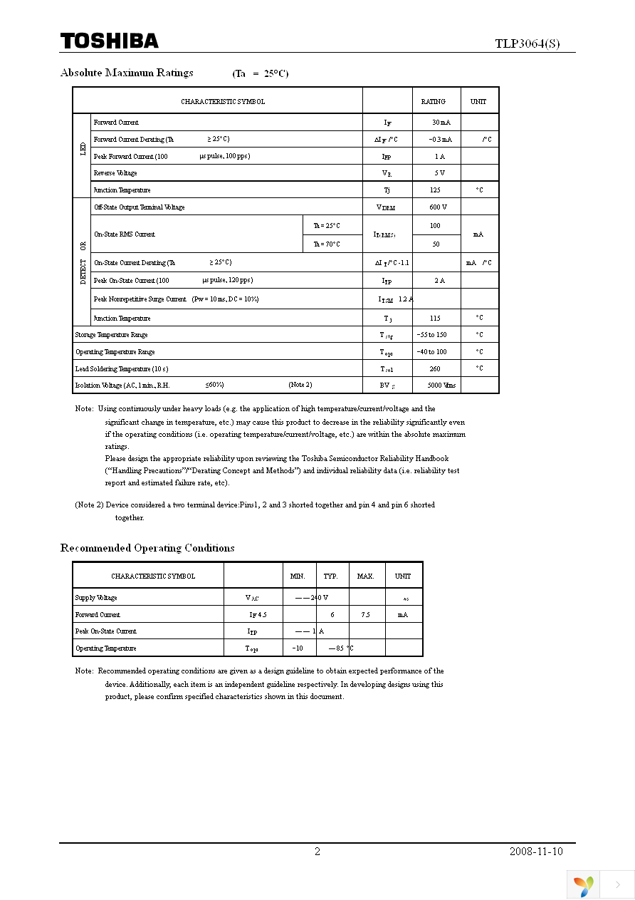 TLP3064(S,C,F) Page 2