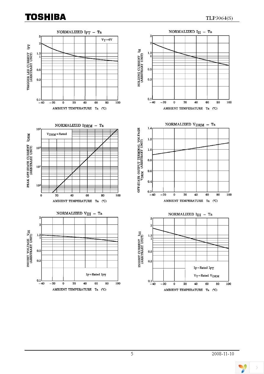 TLP3064(S,C,F) Page 5