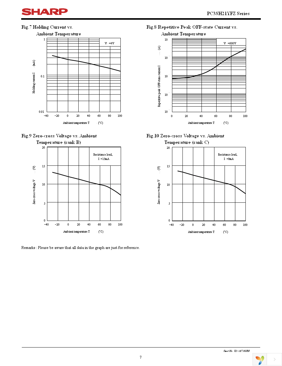PC3SH21YFZBF Page 7