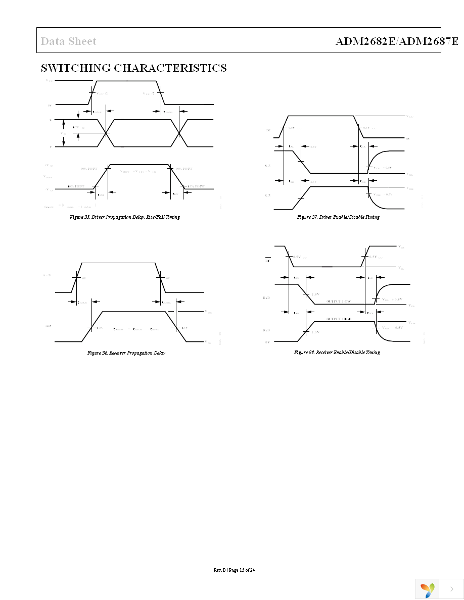 ADM2687EBRIZ-RL7 Page 15