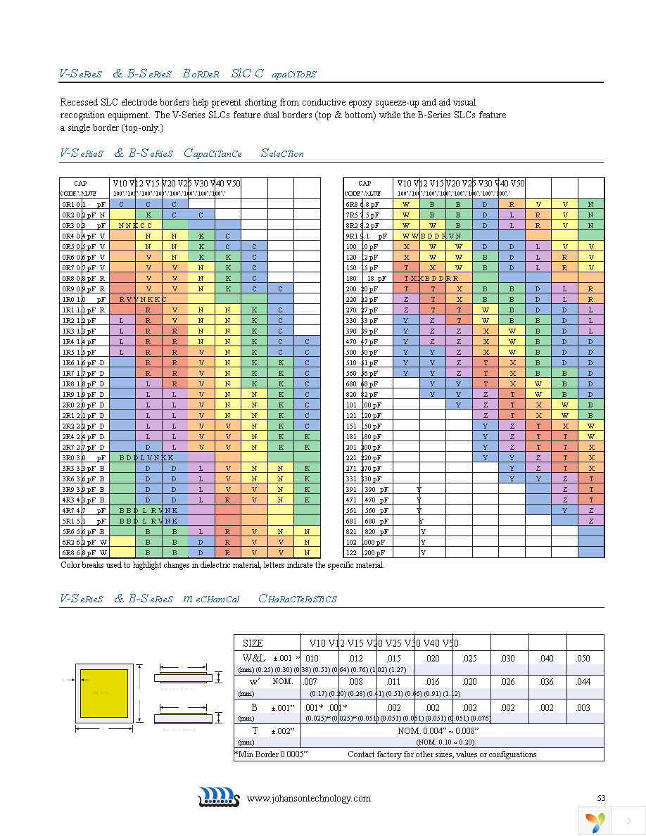 S111DVE Page 2