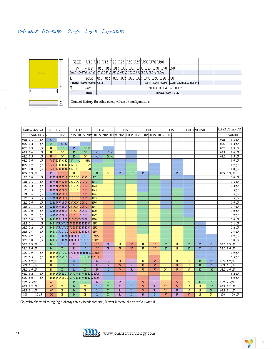 S111DVE Page 3