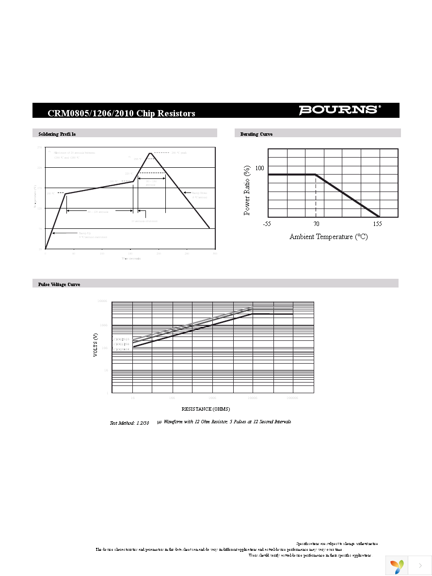 CRMSERIES-LAB1 Page 2