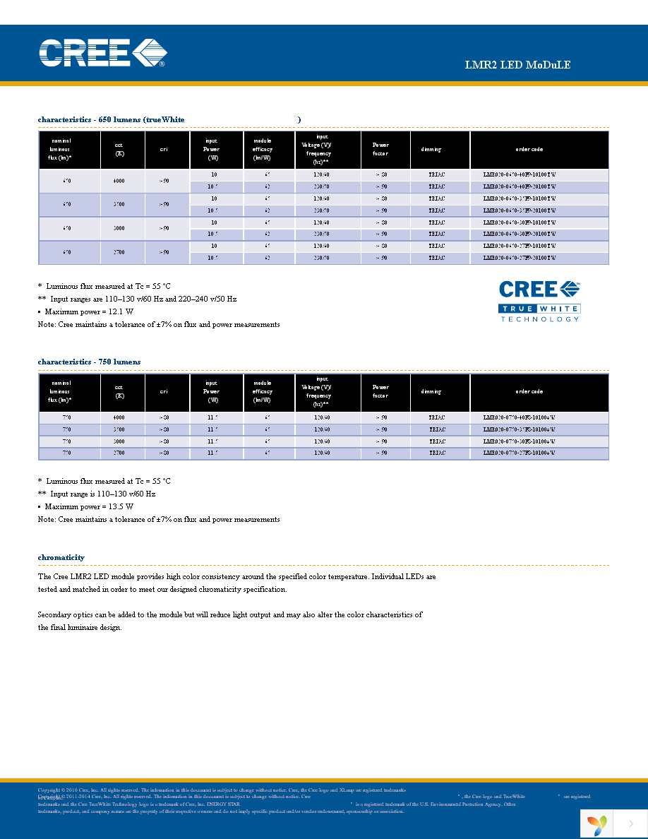 LMR020-0650-CCF9-2KIT2X Page 2