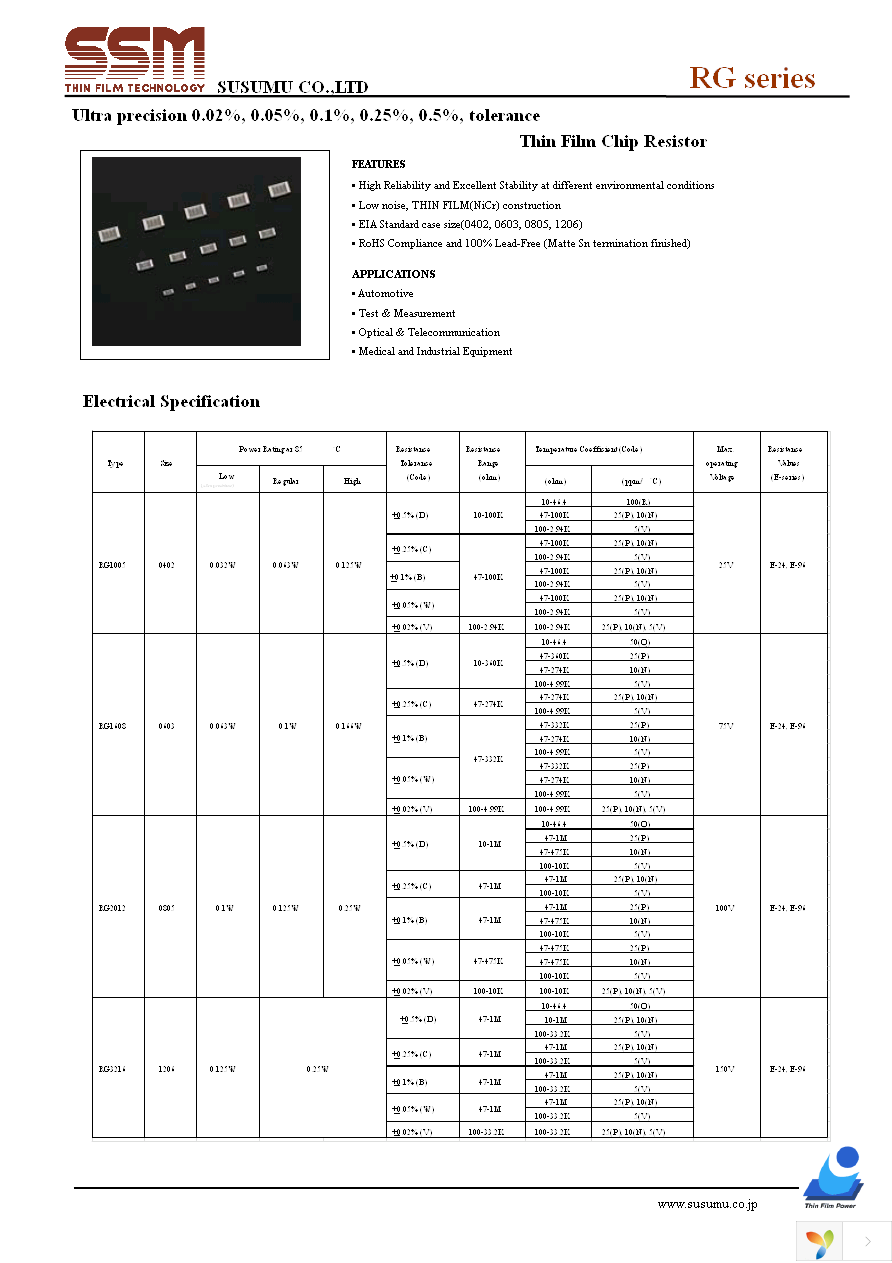 RG2012PB-KIT Page 1