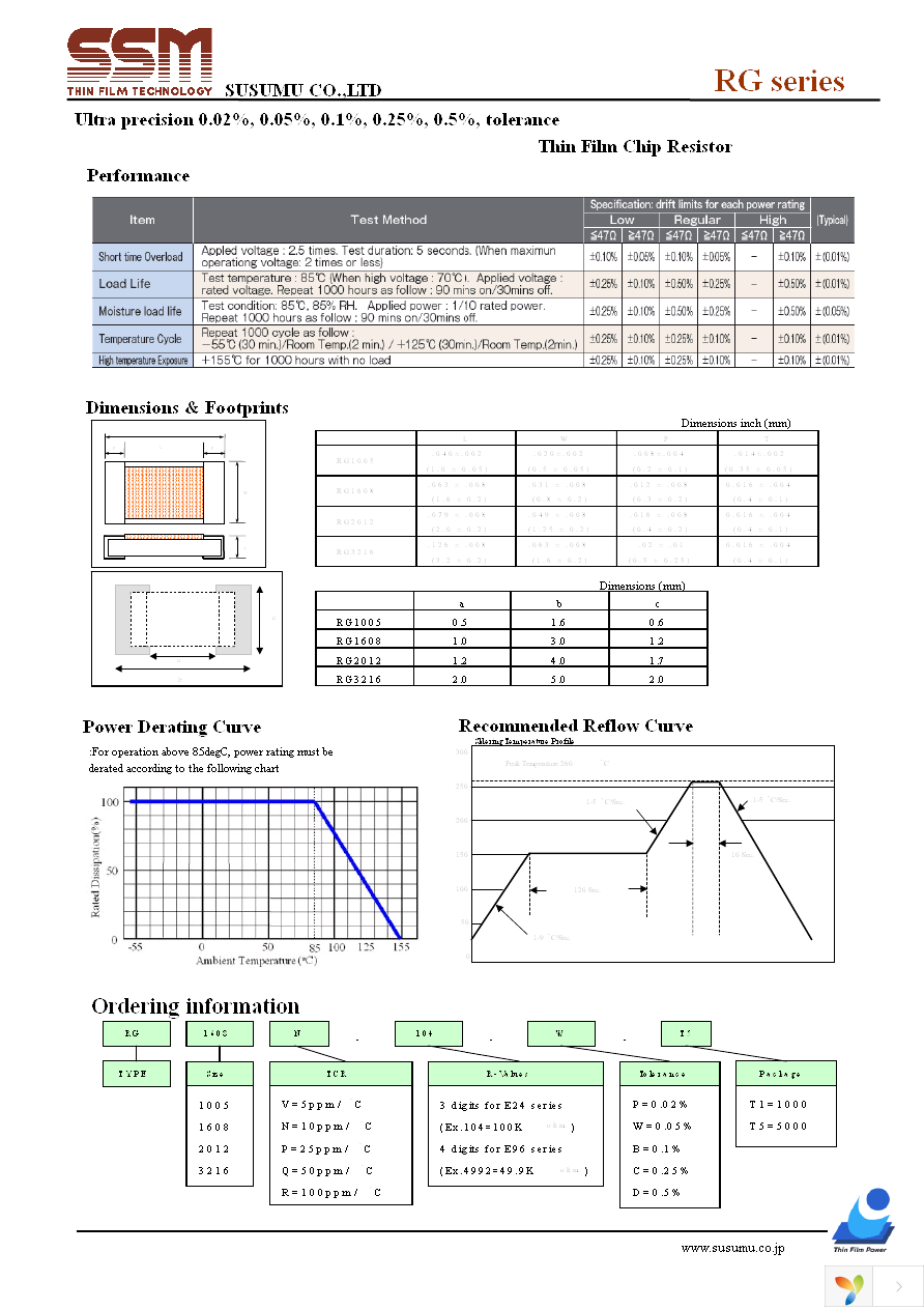 RG2012PB-KIT Page 2