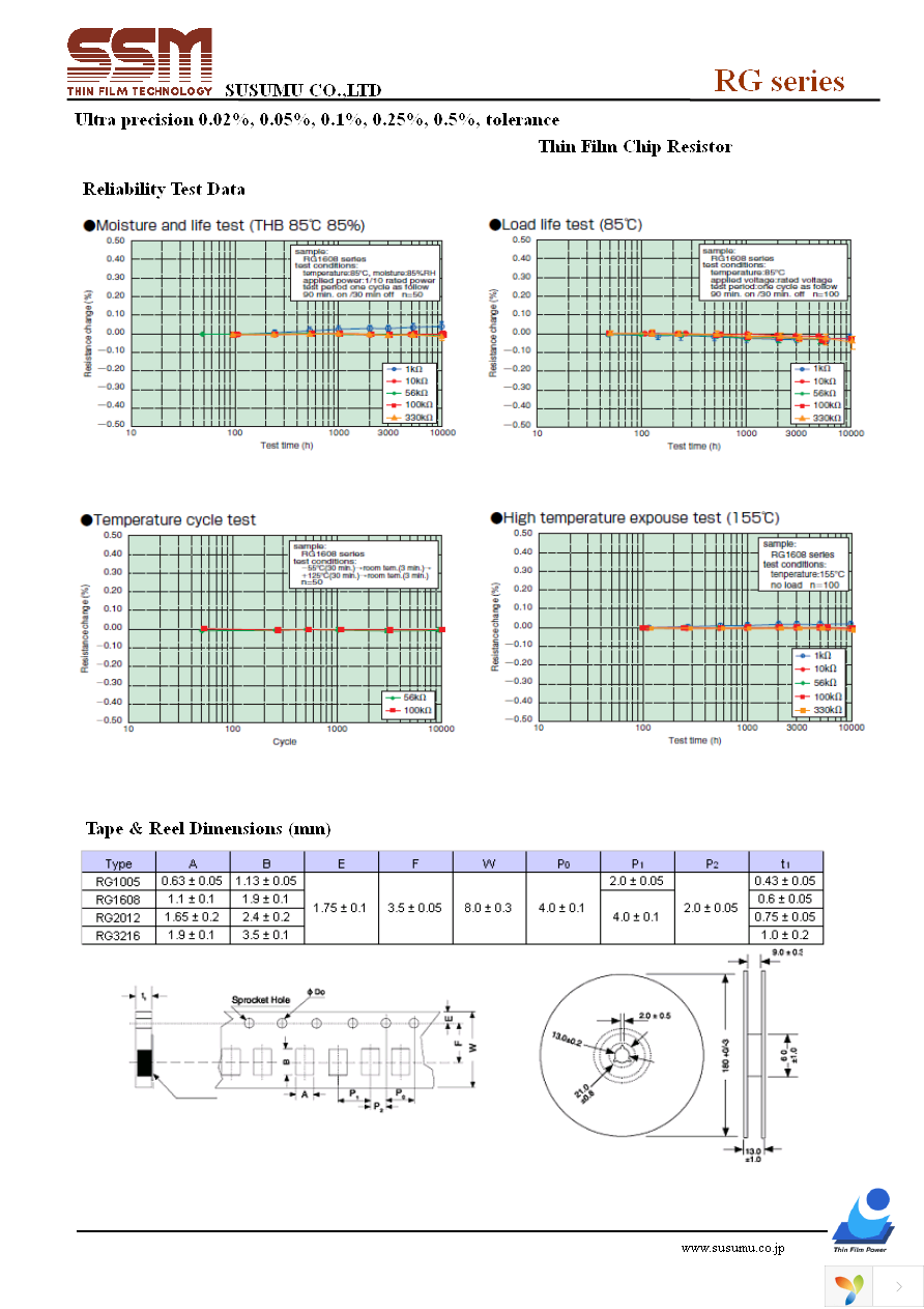 RG2012PB-KIT Page 3