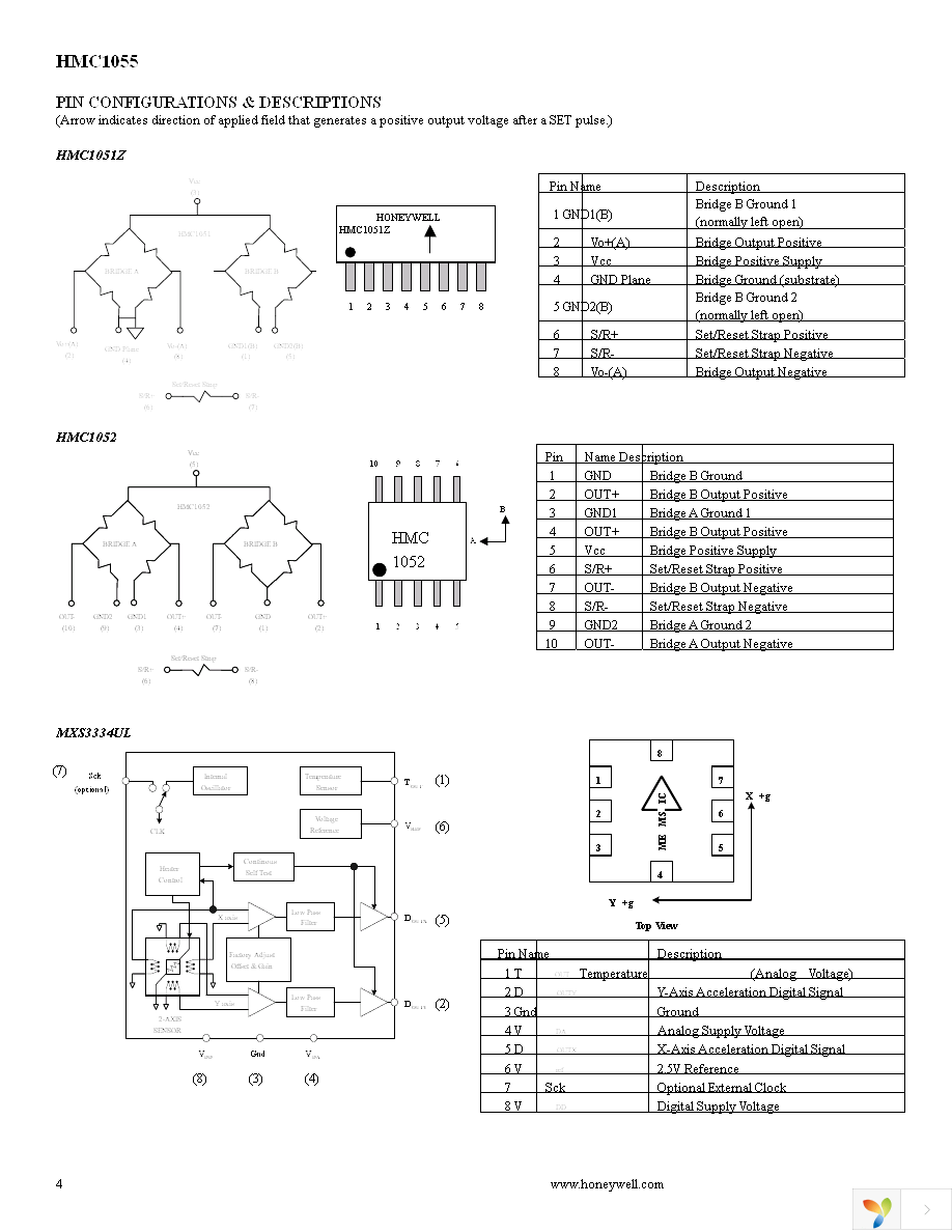 HMC1055 Page 4