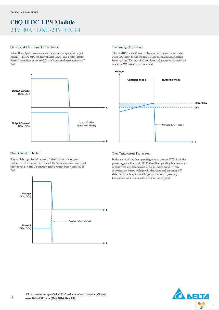 DRU-24V40ABN Page 11